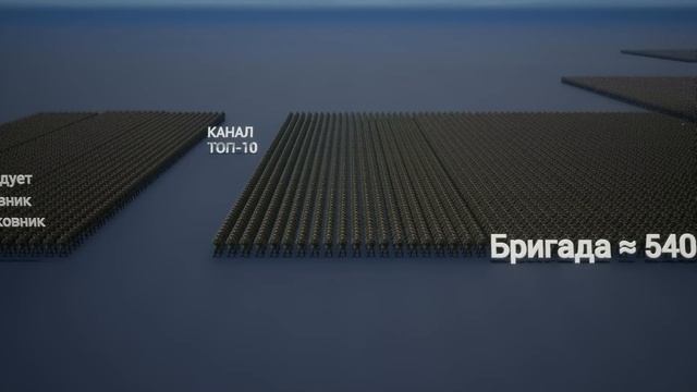 Что Такое Звено, Бригада, Полк, Рота ? Сравнение по количеству человек смотреть онлайн