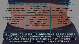 Но-шпа для лечения цистита