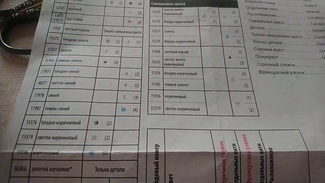 Вышивка крестиком. "Тёплый и Пушистый" от Dimensions смотреть онлайн