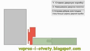 Что сперва: плинтусы или двери?
