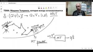 Что такое машина Тьюринга, которая всегда останавливается? Душкин объяснит