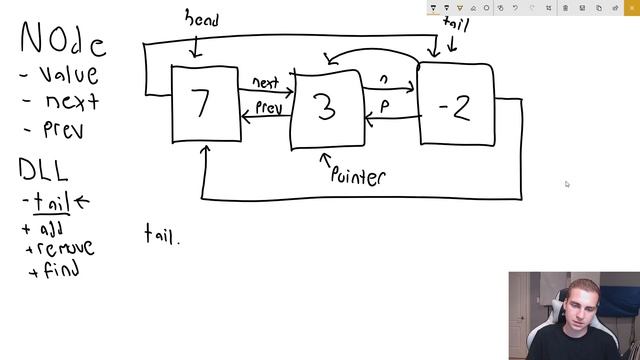 Doubly Linked List Tutorial - What is a Doubly Linked List?