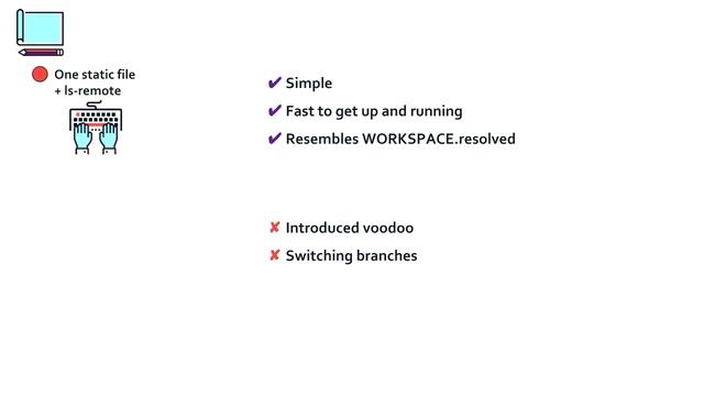 BazelCon 2018 Day 1: Virtual Mono-Repo & Bazel смотреть онлайн