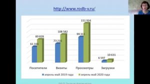 Светлана Рыбак, заведующий отделом методической работы Ростовской областной детской библиотеки.