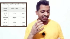 Mutual Funds से कितना Return मिल जायेगा ? || When should you redeem your mutual fund?