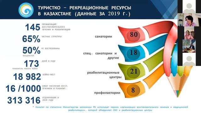 Глобальные тенденции велнес индустрии 2020 года смотреть онлайн