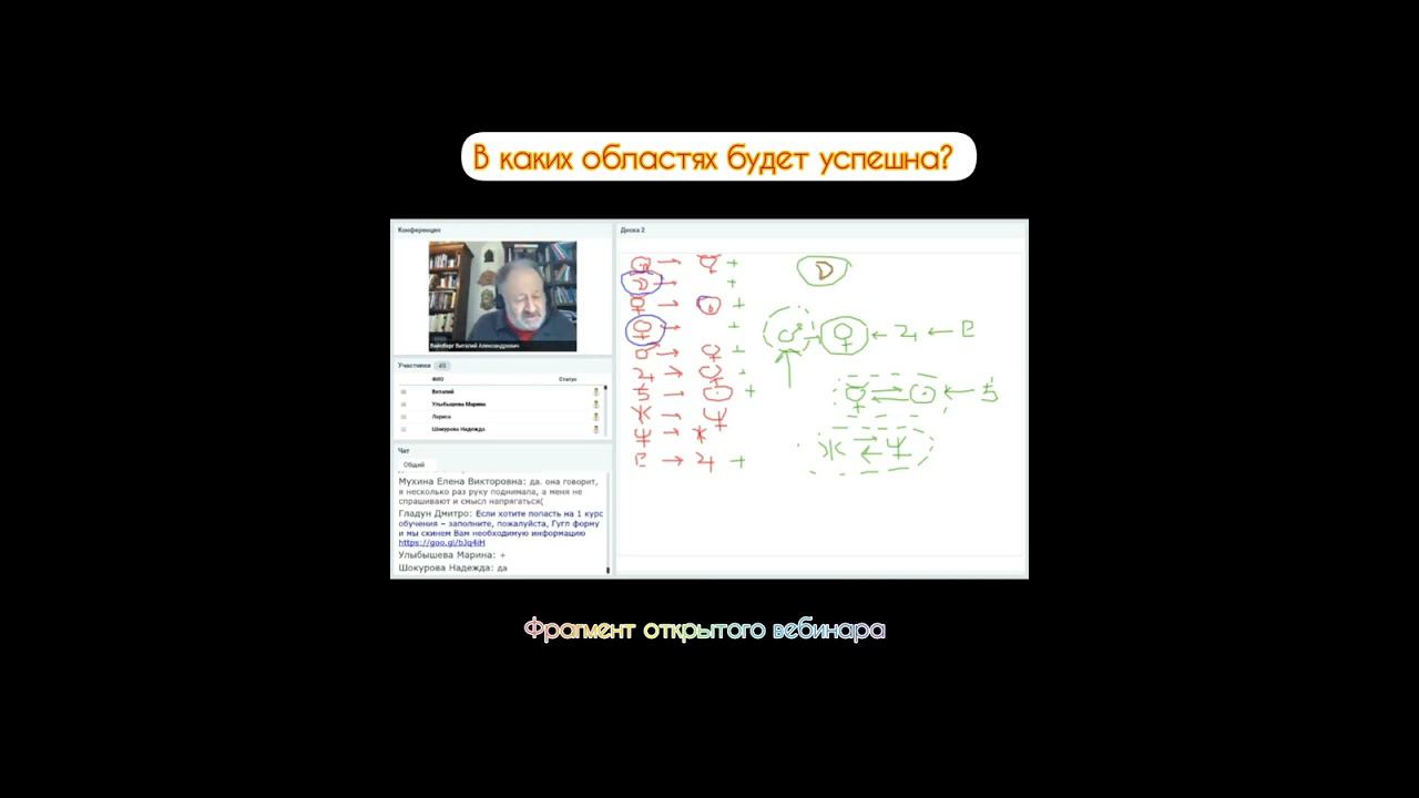 Сфера деятельности и астрология. Школа классической астрологии Виталия Вайсберга