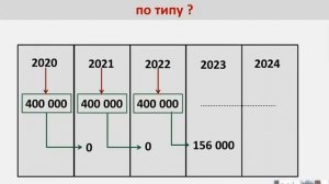 Индивидуальный Инвестиционный Счёт