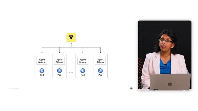 Vault Secrets Operator for Kubernetes and Vault Release 1.14 смотреть онлайн