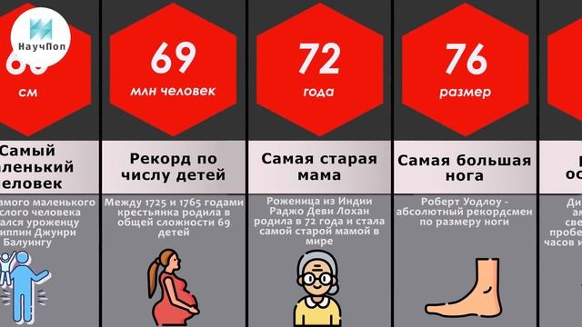 Сравнение: Пределы человеческих возможностей
