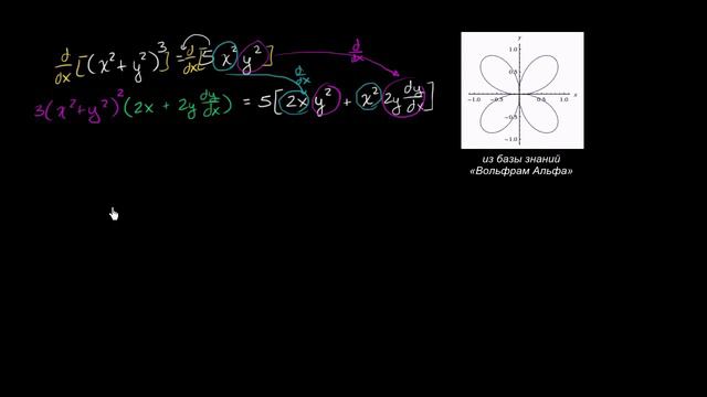 Производная неявной функции (x^2+y^2)^3 = 5(x^2)(y^2) смотреть онлайн