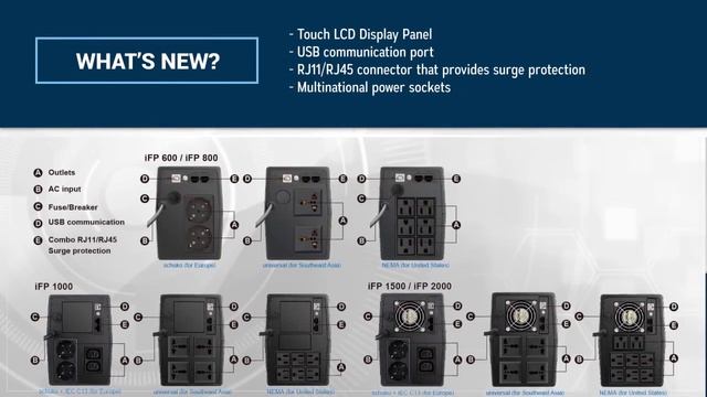 【iFP-series Intelligent UPS-A Great Partner for Small Equipment】FSP Group смотреть онлайн