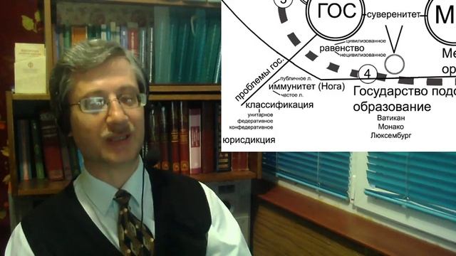 Субъекты международного права (стрим от Мельниченко)