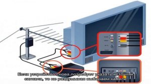 Подключение и настройка цифрового эфирного телевидения на Smart TV: от А до Я