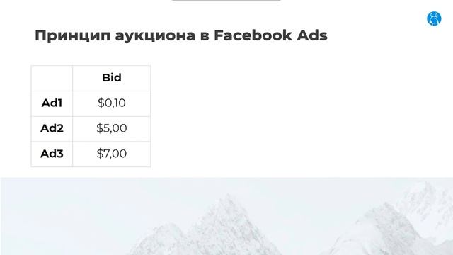 Как запустить рекламу в Facebook Ads: Урок 1. Что такое Facebook Ads?