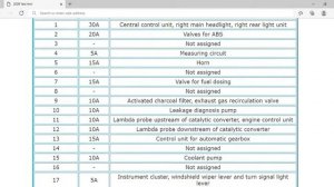 2009 Škoda Yeti Fuse Box Info | Fuses | Location | Diagrams | Layout