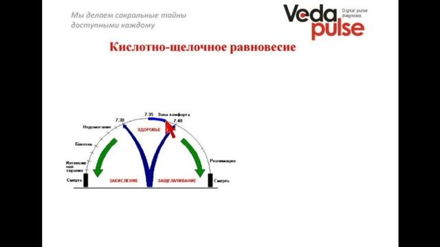 Дыхание и ароматы для регуляции метаболизма