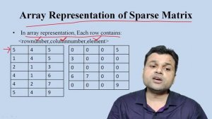 Data Structure Tutorial #15: Sparse Matrix and its Array representation