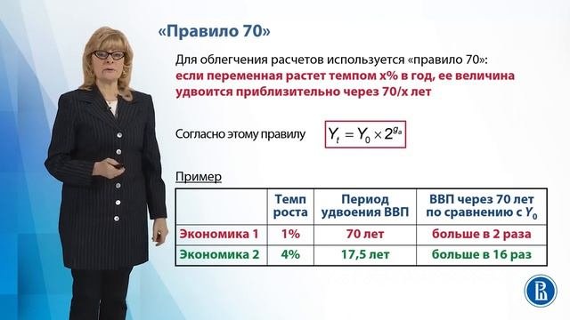 Темпы роста ВВП !