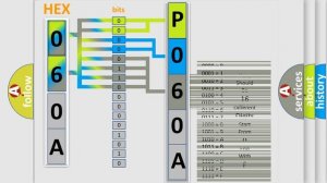 DTC Ford P060A Short Explanation