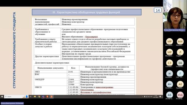 Вебинар ВНИИ труда «Применение профессиональных стандартов в организациях»  - 29.11.2023