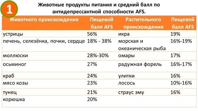 Депрессия научно обоснованные продукты для повышения настроения и борьбы с депрессией