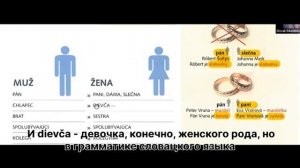 Онлайн уроки словацкого языка. Тема "Мужской и женский род в словацком языке"