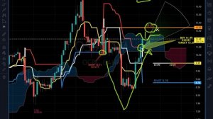 Singapore Banks DBS OCBC UOB banks looking strong