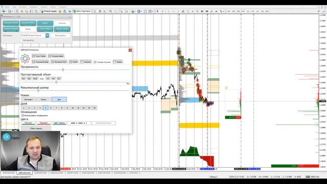 Аналитический обзор рынка форекс от Евгения Каташева на 19.12.2019. смотреть онлайн