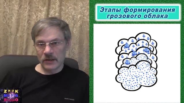 Атмосферное электричество