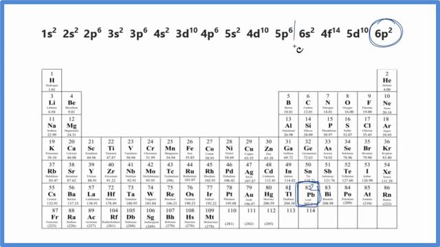 Electron Configuration for Pb, Pb2+, and Pb4+  (Lead and Lead Ions)