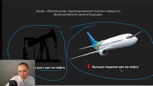 День 1. Фьючерсы — инструмент защиты от падения рынка