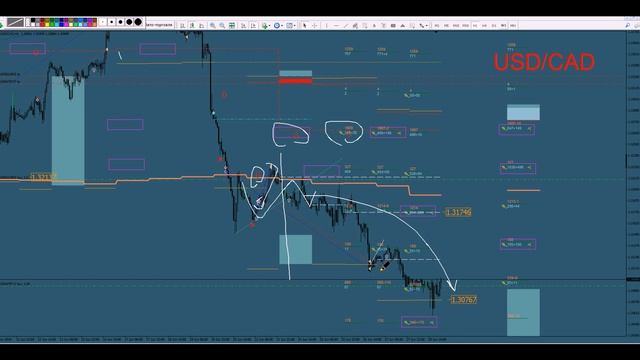⚡️ ФОРЕКС сигналы прогнозы за неделю смотреть онлайн