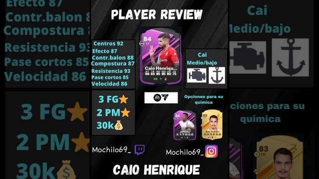 Player Review Caio Henrique