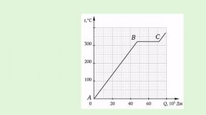 Определение тепловых характеристик свинца по графику