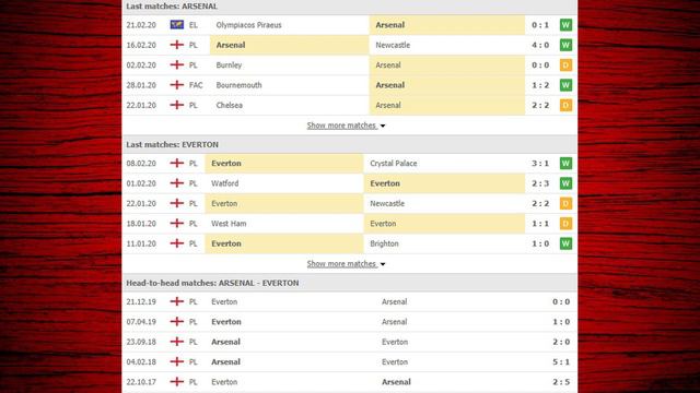 Арсенал - Эвертон. АПЛ 2019/20. 27-ой тур. 23.02.2019. Превью и прогноз. смотреть онлайн