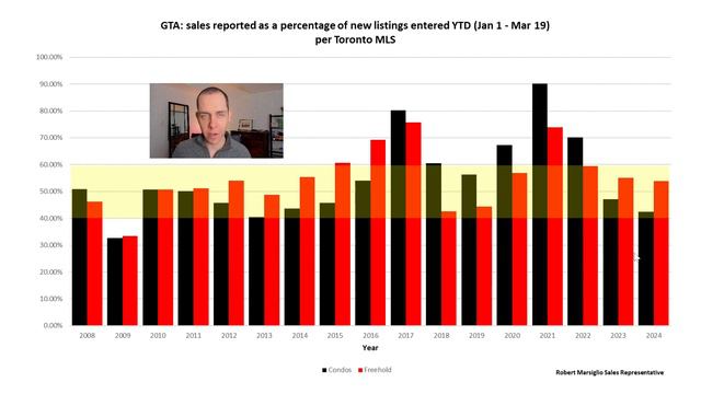 It hasn't been a good year for GTA Condos | GTA Real Estate 2024 смотреть онлайн