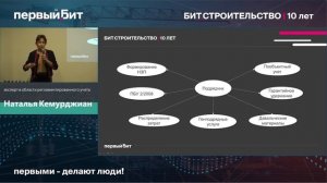 Регламентированный учет и расчет заработной платы по объектам строительства