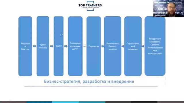 Вебинар по стратегической сессии, тренинг тренеров школы бизнес-тренеров Молоканова и Сикирина