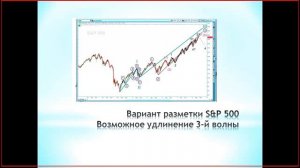 Курс для трейдеров "СМАРТ". 06. Волновой анализ. Уровни Фибоначчи.