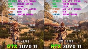 GTX 1070 Ti vs RTX 3070 Ti - 4 Years Difference