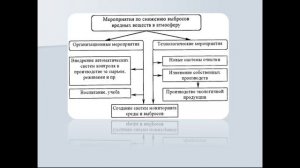 БЖДиЗОС Производственная санитария и гигиена труда 4 лекция