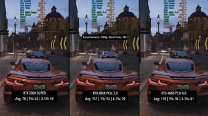 RTX 2060 SUPER Vs RTX 4060 - Is The 4 Year Difference Super Noticeable?