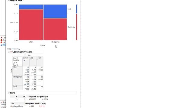 Chi-squared test of independence in JMP смотреть онлайн