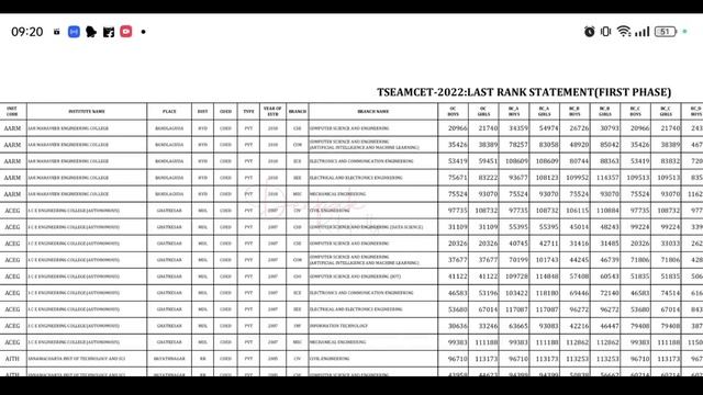 TS Eamcet Rank vs College 2023 | TS Eamcet 2023 Rank vs College смотреть онлайн