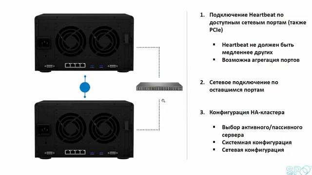 SHA 2.0 - Отказоустойчивый кластер и его варианты