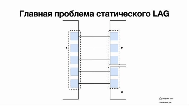 Агрегация портов Port Channel LAG и динамический лаг LACP