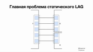 Агрегация портов (Port Channel, LAG) и динамический лаг LACP