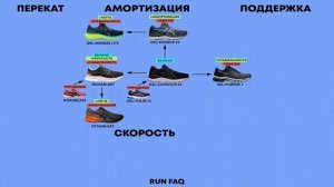ASICS 2021. Обзор и сравнение 24 моделей. Беговые кроссовки.KAYANO vs NOVABLAST vs CUMULUS vs NIMBUS