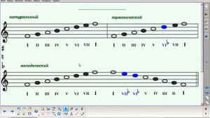 интерактивная доска на сольфеджио   универсальные шаблоны 1 часть